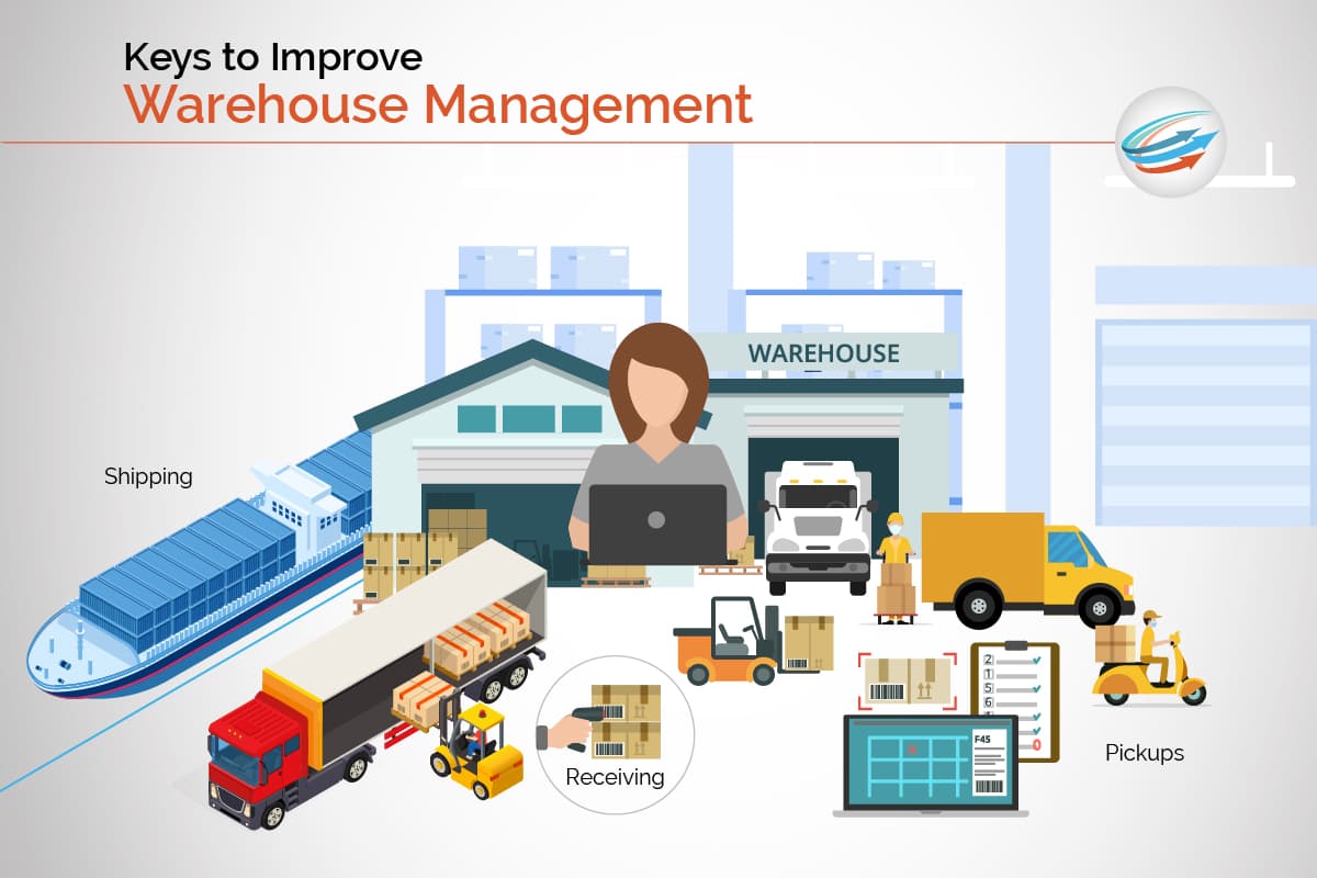 GWARM Logistics Platform screenshot preview 1